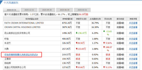 IPO造假埋雷,同行清仓它加仓,中加基金重仓ST清越浮亏过半