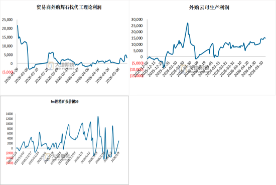 碳酸锂:密集止盈引发巨震,不改中期基本面向好