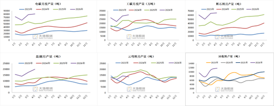 碳酸锂:密集止盈引发巨震,不改中期基本面向好
