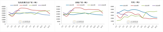 碳酸锂:密集止盈引发巨震,不改中期基本面向好