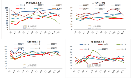 碳酸锂:密集止盈引发巨震,不改中期基本面向好