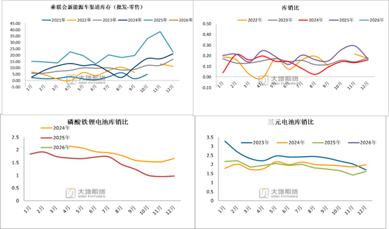 碳酸锂:密集止盈引发巨震,不改中期基本面向好