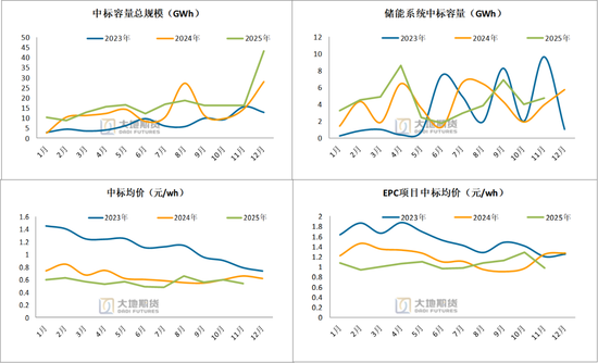 碳酸锂:密集止盈引发巨震,不改中期基本面向好