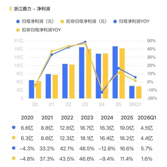 收入提速,利润掉队:浙江鼎力的出海新考题