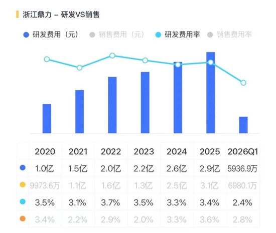 收入提速,利润掉队:浙江鼎力的出海新考题