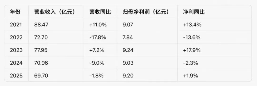 欧普照明,遭监管点名