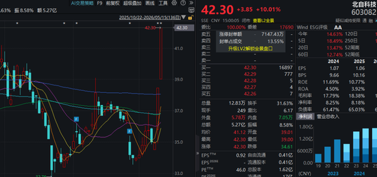 603082,股价2连涨停!公司紧急澄清:未生产人形机器人本体及零部件!