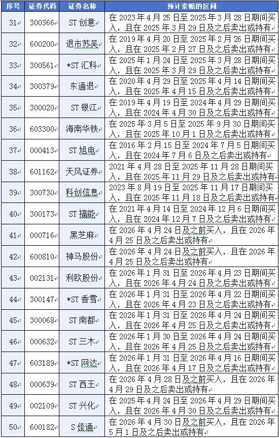 证监会重击107起案件罚没33亿,近200只股票或可索赔
