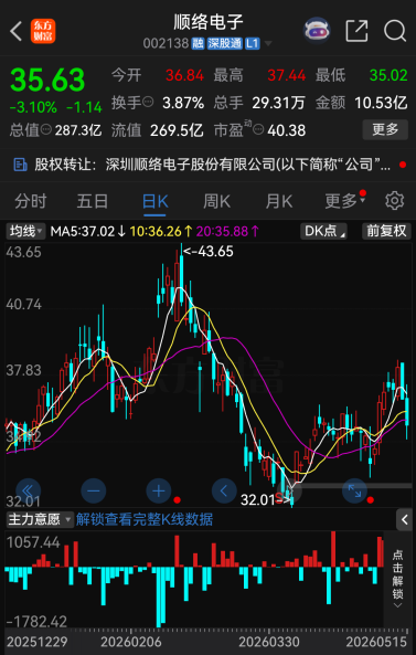 顺络电子总裁离婚财产分割 拟向前妻转让市值达1.87亿元的股份
