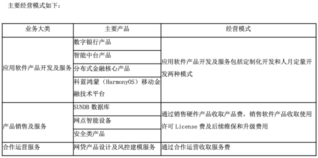 营收腰斩、连亏三年、立案调查:科蓝软件的“价值毁灭”之路