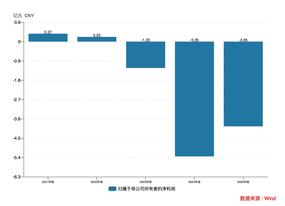 营收腰斩、连亏三年、立案调查:科蓝软件的“价值毁灭”之路