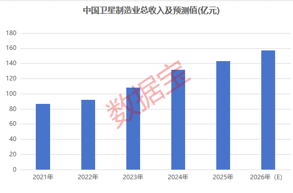 商业航天，利好密集，巨头IPO加速！资金加仓股曝光