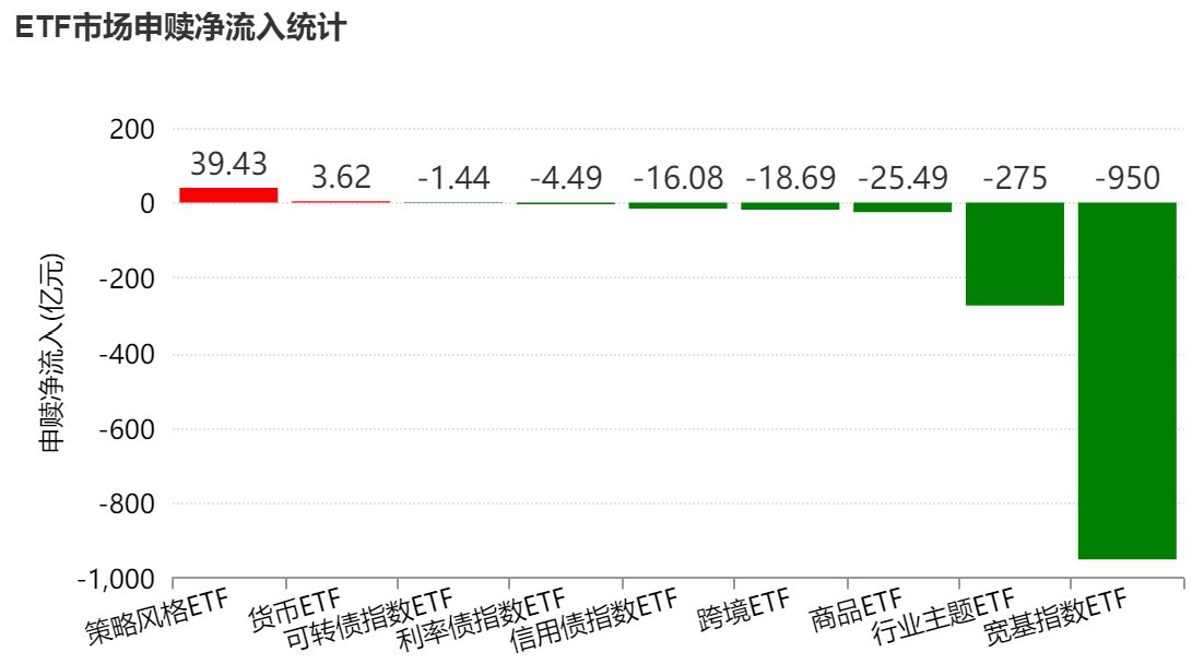 调整就是机会?机构大动作调仓,这个板块年内还跌超13%,30亿资金借道ETF疯狂扫货