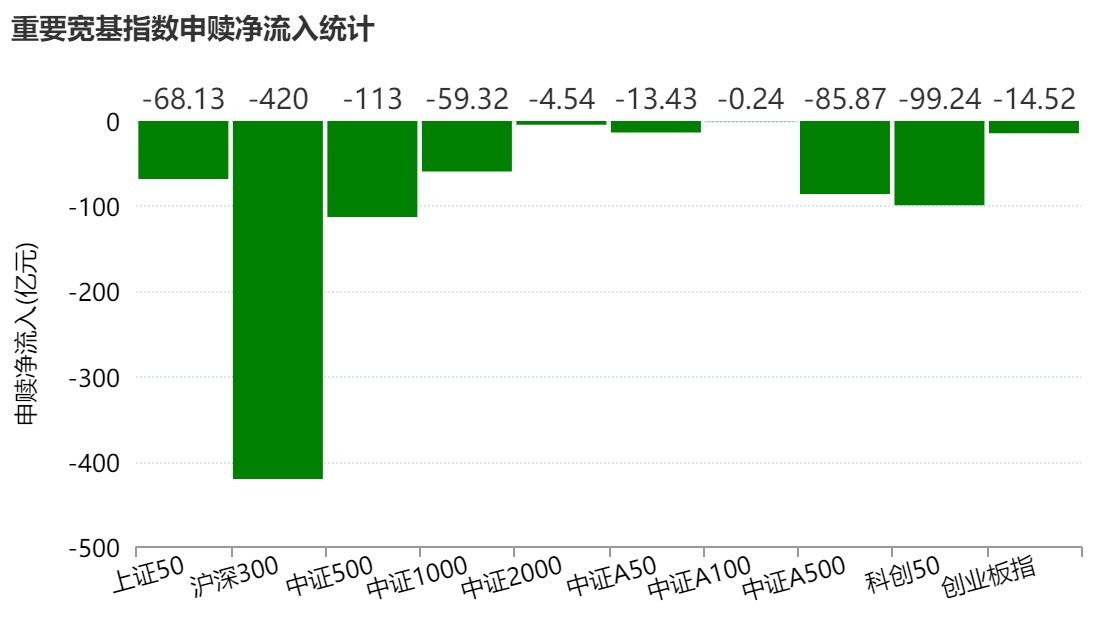 调整就是机会?机构大动作调仓,这个板块年内还跌超13%,30亿资金借道ETF疯狂扫货