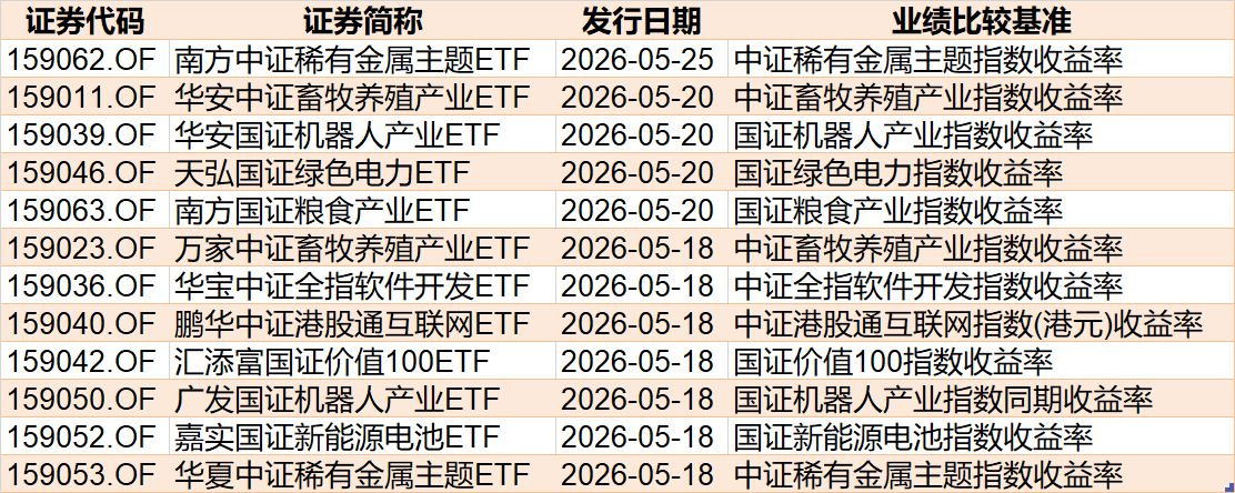 调整就是机会?机构大动作调仓,这个板块年内还跌超13%,30亿资金借道ETF疯狂扫货