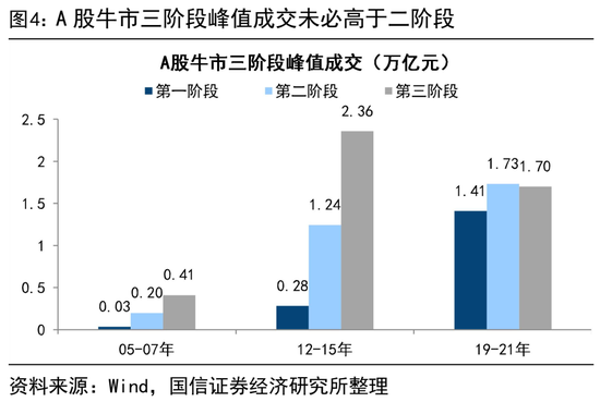 荀玉根等 | 4万亿成交额会突破吗?