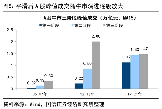 荀玉根等 | 4万亿成交额会突破吗?