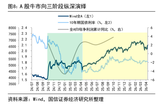 荀玉根等 | 4万亿成交额会突破吗?