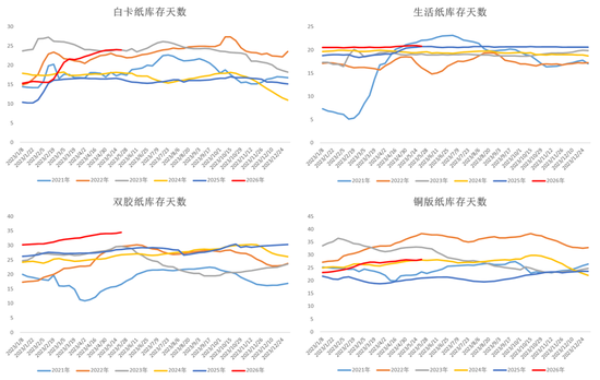 纸浆：转入题材空窗期