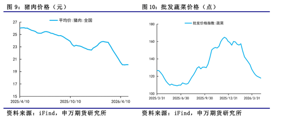 物价修复 融资分化——国内宏观经济专题报告-20260516