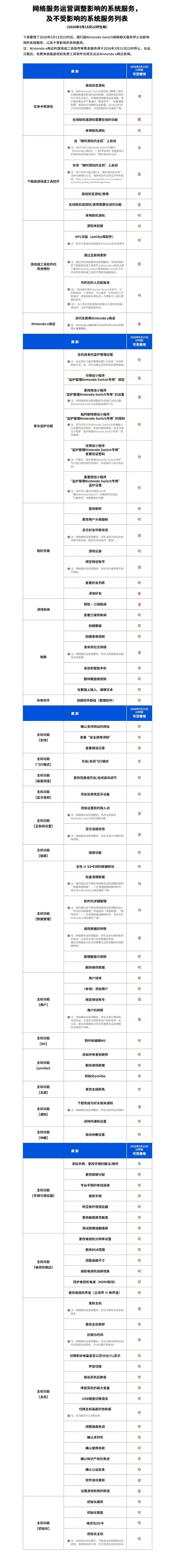“真要成板砖了”!国行Switch停服!运营六年多,能下载的内容仅有58款…