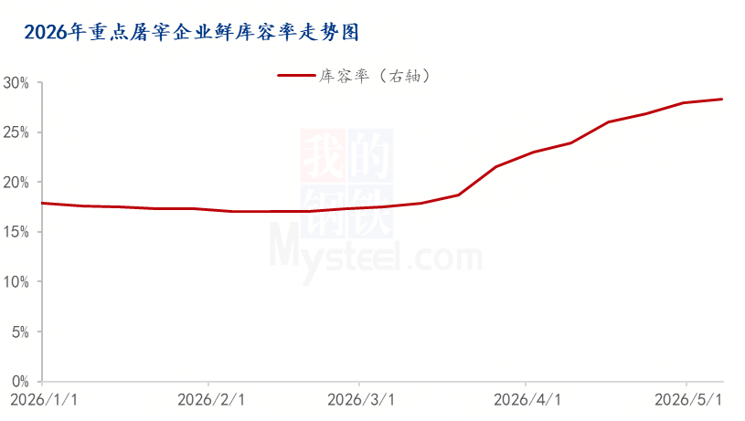 【生猪】2万吨轮换收储完成!河南、山东、广西等多省开展收储,提振市场信心!