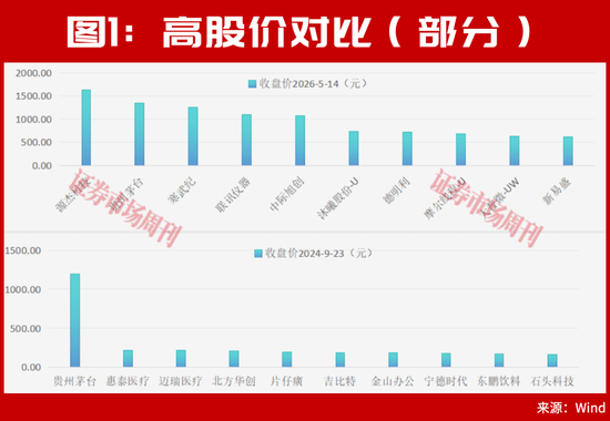 半导体、存储芯片的牛市大周期还在后面!稀缺龙头曝光,这只12天大涨33%!