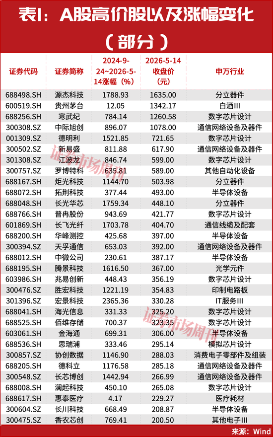 半导体、存储芯片的牛市大周期还在后面!稀缺龙头曝光,这只12天大涨33%!