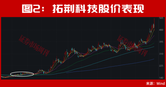 半导体、存储芯片的牛市大周期还在后面!稀缺龙头曝光,这只12天大涨33%!