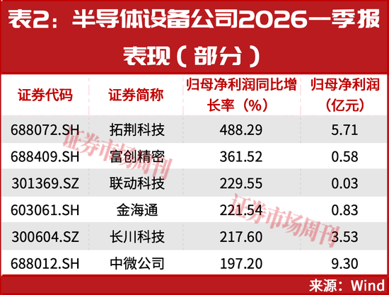 半导体、存储芯片的牛市大周期还在后面!稀缺龙头曝光,这只12天大涨33%!
