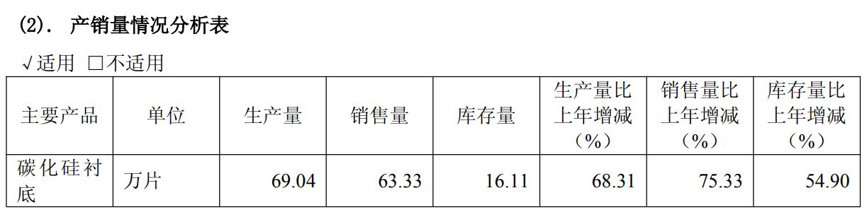 碳化硅衬底需求大涨?业内专家“泼冷水”:台积电2.5D封装根本不用它
