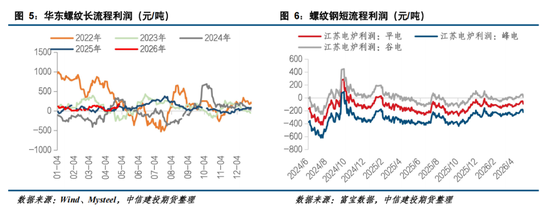 【钢材周报】市场情绪转弱,钢价高位回落