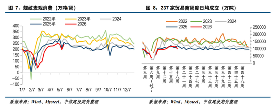 【钢材周报】市场情绪转弱,钢价高位回落