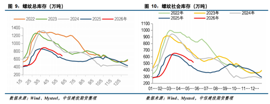 【钢材周报】市场情绪转弱,钢价高位回落
