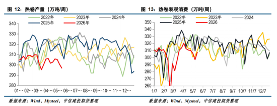 【钢材周报】市场情绪转弱,钢价高位回落