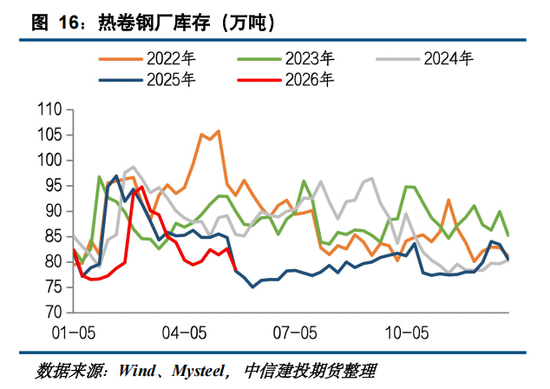 【钢材周报】市场情绪转弱,钢价高位回落