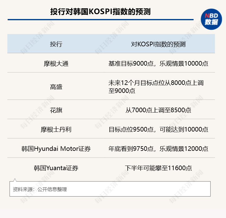 韩国全民炒股,“当作摆脱阶层固化的途径”,收盘时间厕所隔间满员看盘,有人大赚400倍!狂欢背后风险暗涌