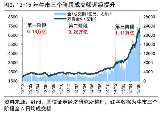 荀玉根:4万亿成交额会突破吗?