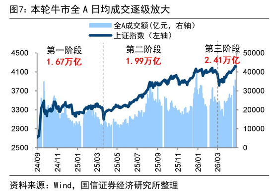 荀玉根:4万亿成交额会突破吗?