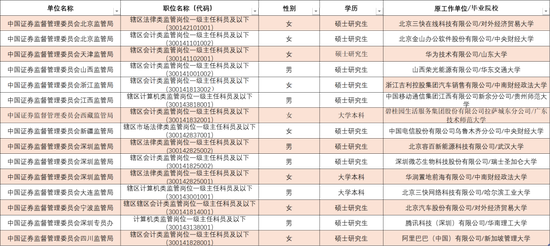 证监会拟录名单来了!中金等券商17名民工上岸,还有顶级私募和国资基金