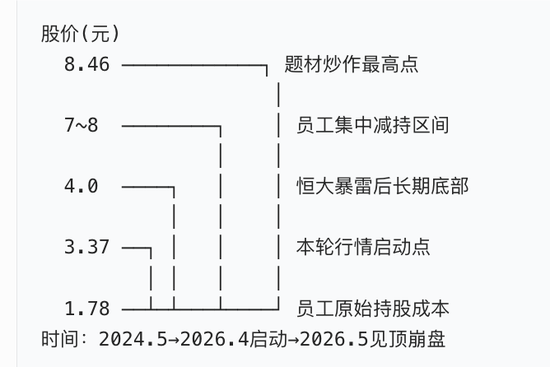 金螳螂崩老头： 73 人三天清仓走人，人均到手约 226 万！宇宙交易所模拟问询函！