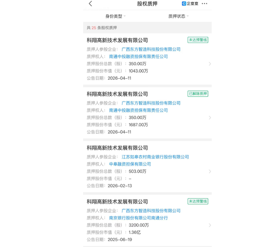 002175,国资“入主”落空 ,“保壳”成色几何?