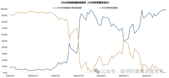广发证券:这是一场EPS上调速度和利率上行速度的较量