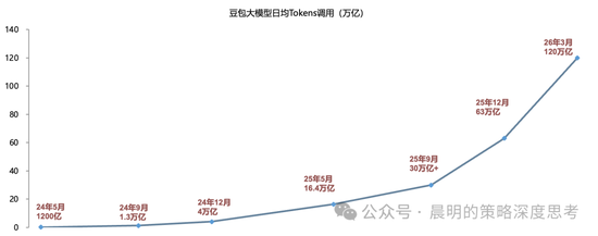 广发证券:这是一场EPS上调速度和利率上行速度的较量