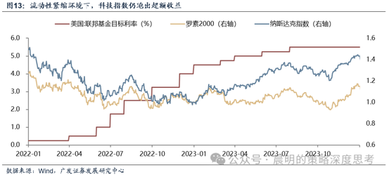 广发证券:这是一场EPS上调速度和利率上行速度的较量