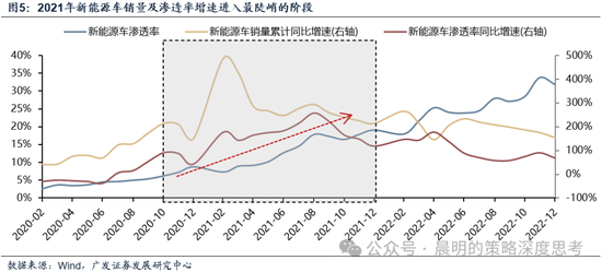 广发证券:这是一场EPS上调速度和利率上行速度的较量
