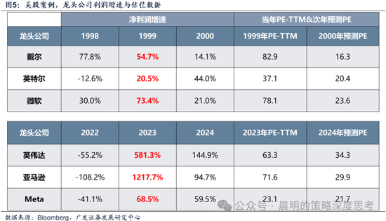 广发证券:这是一场EPS上调速度和利率上行速度的较量