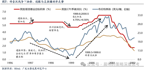 广发证券:这是一场EPS上调速度和利率上行速度的较量