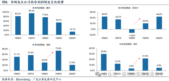 广发证券:这是一场EPS上调速度和利率上行速度的较量