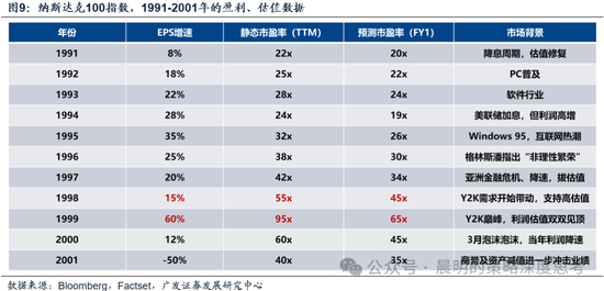 广发证券:这是一场EPS上调速度和利率上行速度的较量